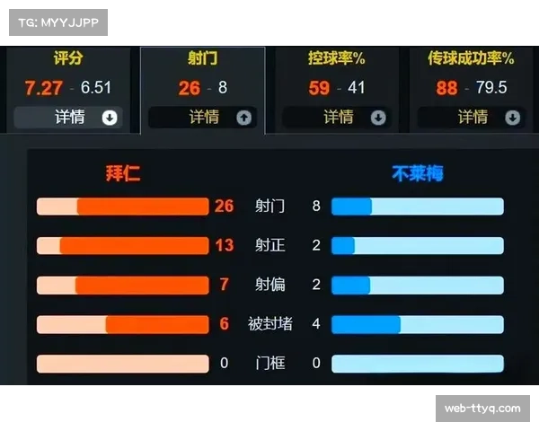 拜仁客场3-0击败不莱梅,凯恩26球继续领跑射手榜 拜仁客场3-0击败不莱梅,凯恩26球继续领跑射手榜