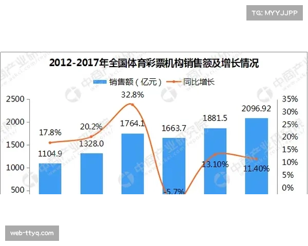 体育数据分析公司“Wyscout”估值创新高,其欧冠传中数据库受多家豪门青睐 体育数据分析公司“Wyscout”估值创新高,其欧冠传中数据库受多家豪门青睐